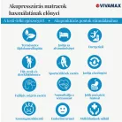 Akupresszúrás matrac GYVAM
