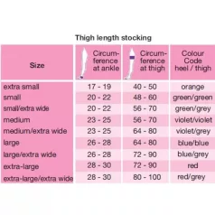 Thrombexin AD térdharisnya 18 hgmm zárt orr