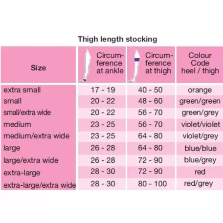 Thrombexin AD térdharisnya 18 hgmm zárt orr
