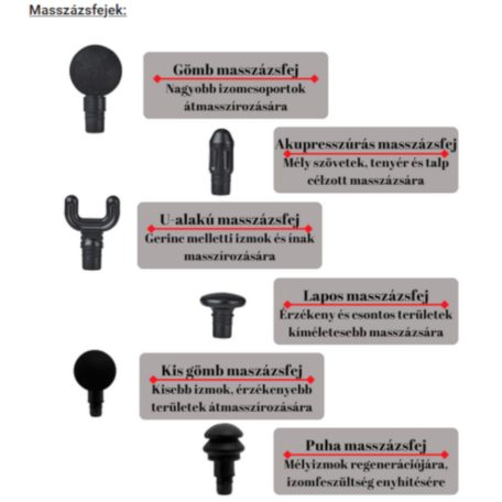 "IntenseGun" terápiás  Masszázspisztoly